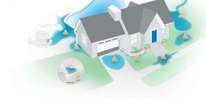 Graphic showing drainage problems